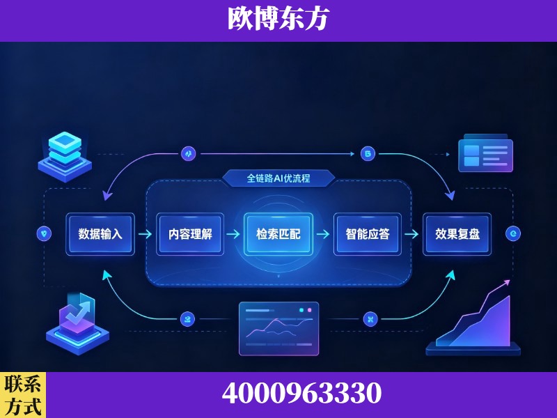 龙口-领先布局：于2024年初开启GEO业务的公司